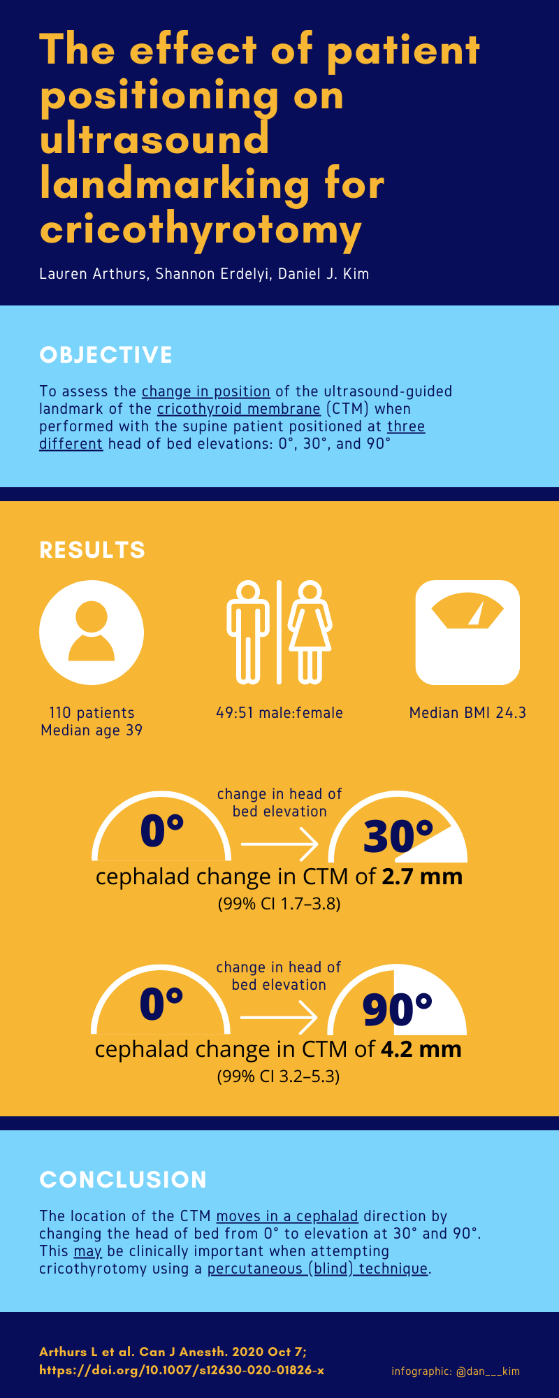 Cricothyroid%20Landmarking%20Infographic